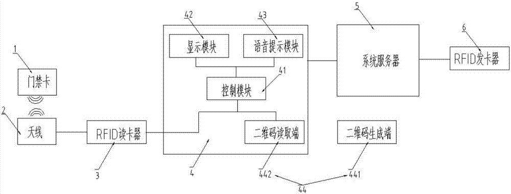 一種基于RFID技術(shù)的智能訪客引導(dǎo)系統(tǒng)的制作方法與工藝