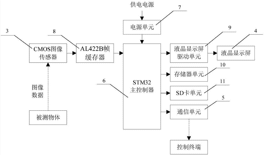 一種圖像處理裝置的制作方法