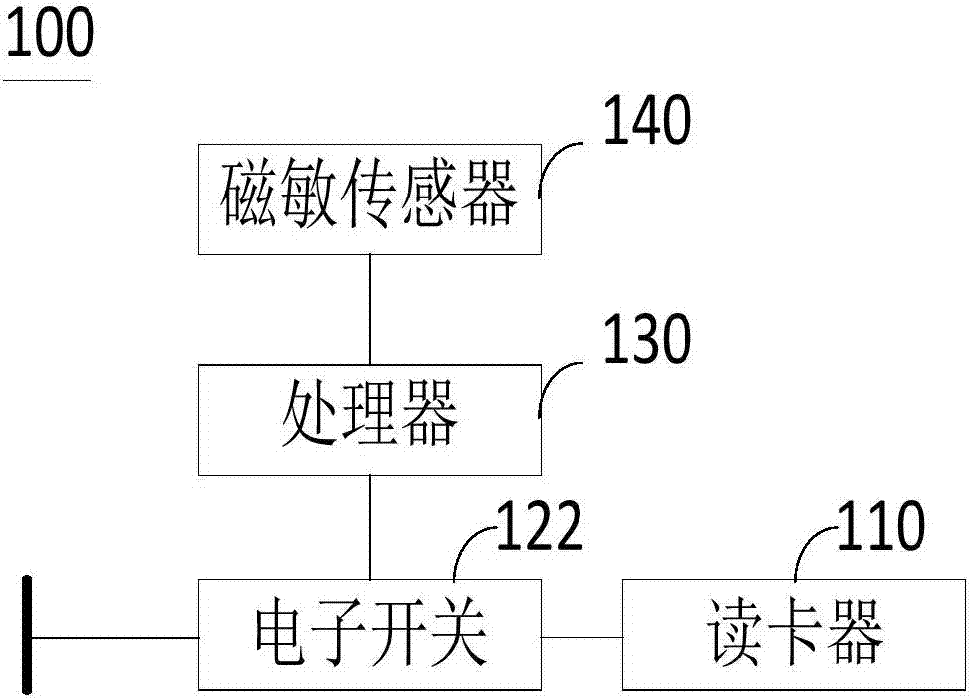 一种燃气表及燃气设备的利记博彩app与工艺