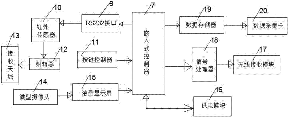 一種防盜電子門的信號接收系統(tǒng)的制作方法與工藝