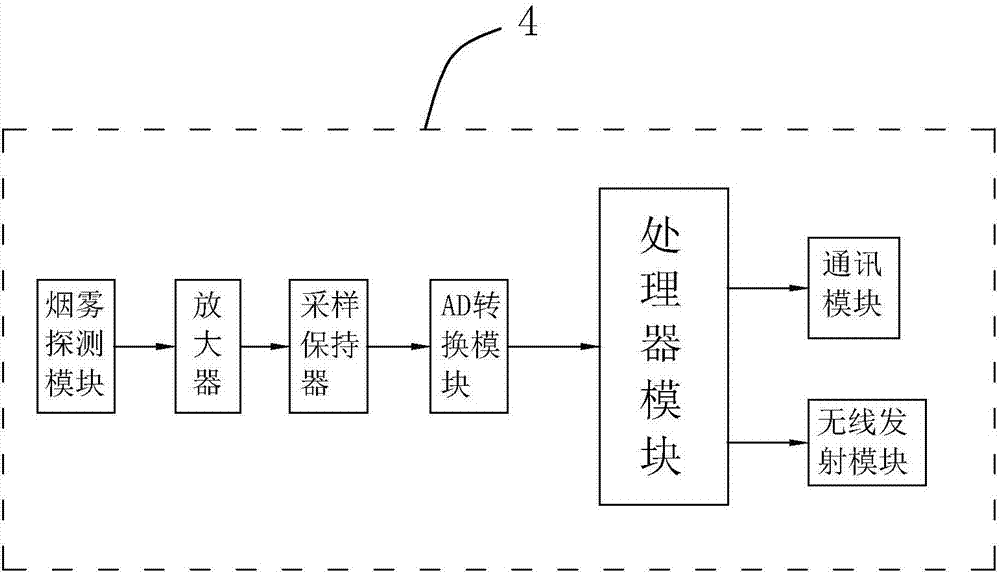 消防自動(dòng)報(bào)警系統(tǒng)的制作方法與工藝