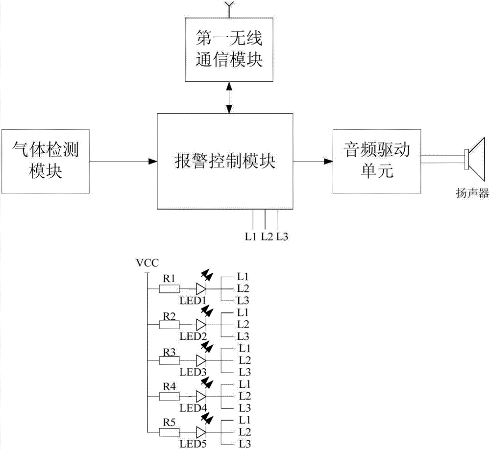 通过无线模块控制各种设备的有害气体报警器系统的制作方法与工艺