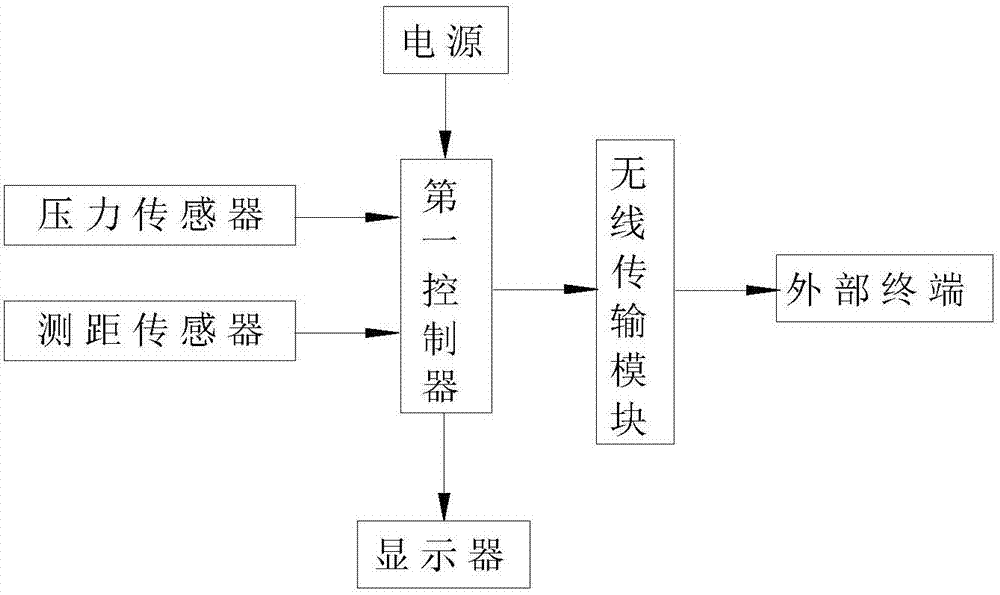 物理實(shí)驗(yàn)用演示裝置的制作方法