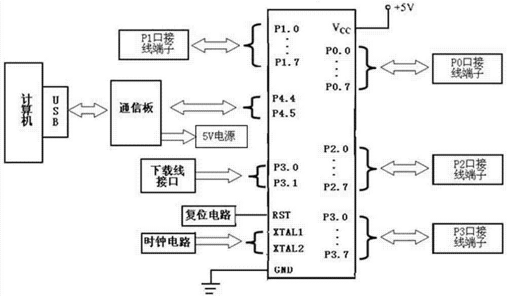 一種單片機實驗系統(tǒng)的制作方法與工藝