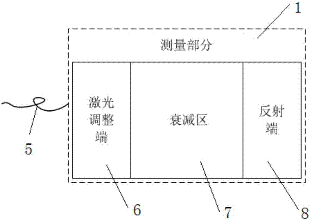 一種反射式光纖粉塵濃度測(cè)量系統(tǒng)的制作方法與工藝