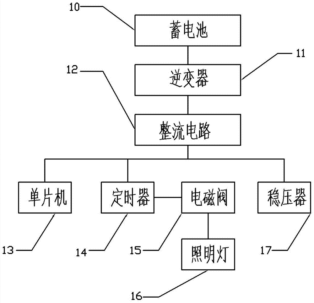 一种定时照明的太阳能城市地图指示牌的制作方法与工艺