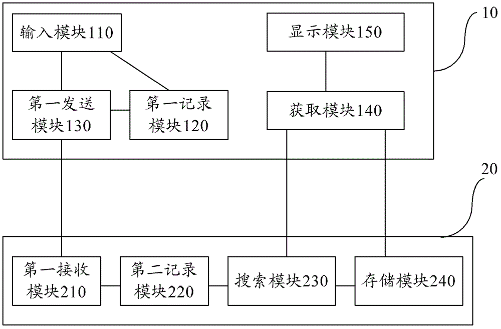 信息獲取方法及系統(tǒng)與流程