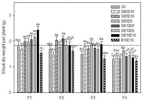 添加有復合調理劑的栽培基質的制作方法與工藝