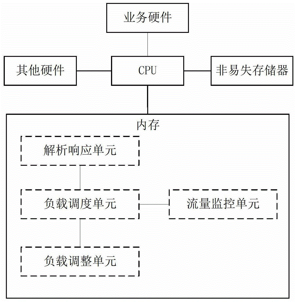 一種負(fù)載均衡處理方法及裝置與流程