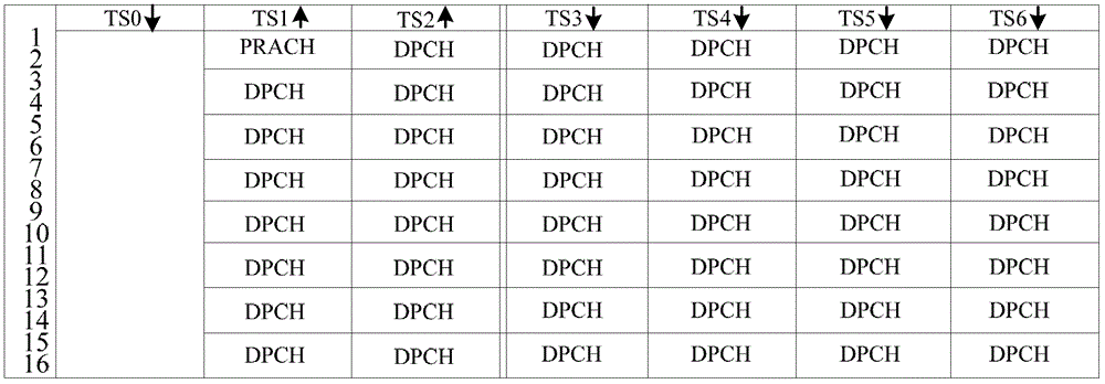 一種確定數(shù)據(jù)業(yè)務(wù)承載方式的方法和設(shè)備與流程