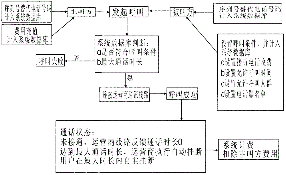 一種嵌入式計費通訊方法及其系統(tǒng)與流程