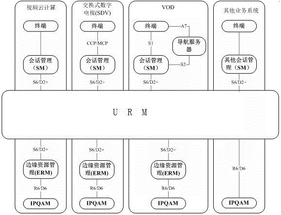 有線電視網(wǎng)絡(luò)統(tǒng)一邊緣IPQAM資源分配管理系統(tǒng)及方法與流程