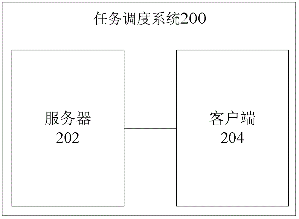 任务调度方法和装置与流程