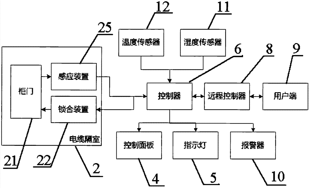 一种低压开关柜的制作方法与工艺