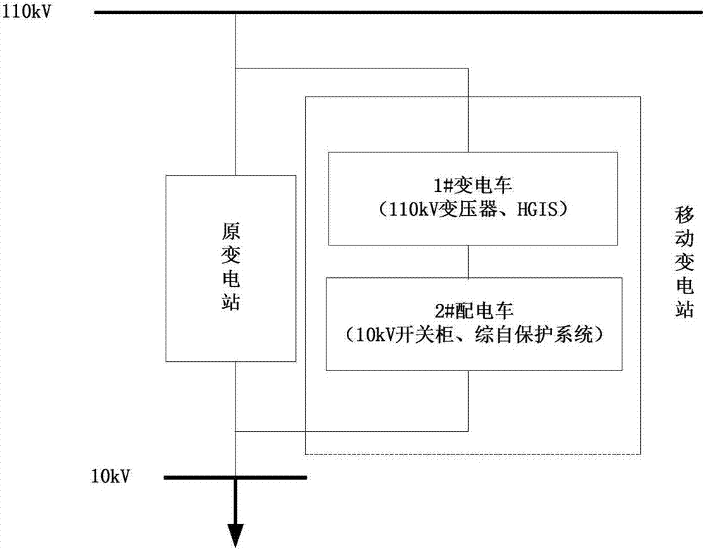 一種模塊化智能移動(dòng)變電站系統(tǒng)的制作方法與工藝