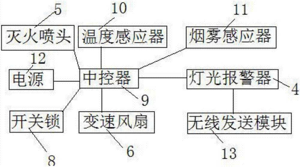 一種火災(zāi)預(yù)警的高壓開(kāi)關(guān)柜的制作方法與工藝