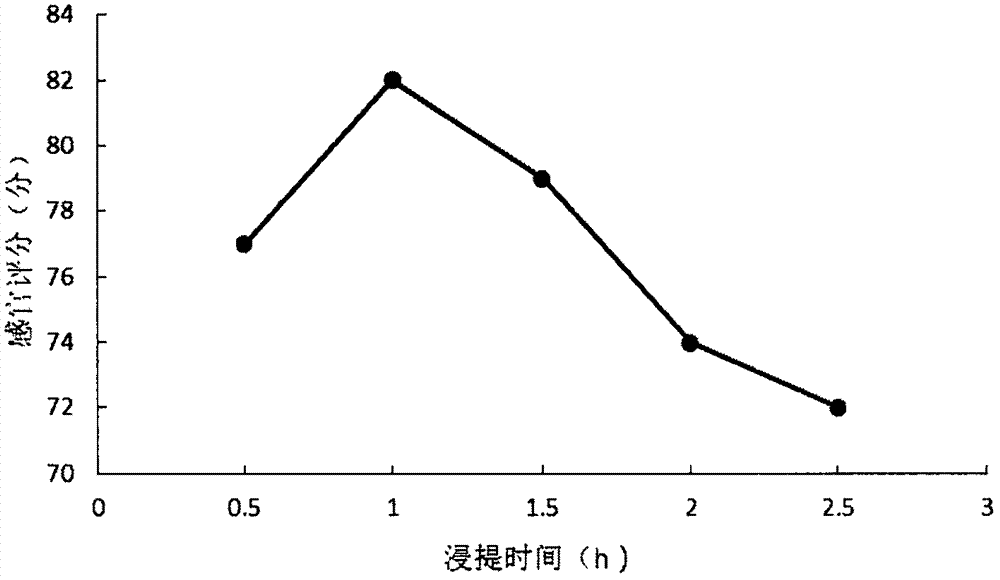 一種姜汁可樂伴侶的制備方法與流程