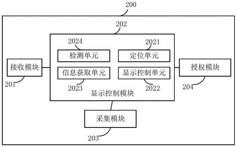 显示控制方法、装置及包括该装置的显示设备与流程