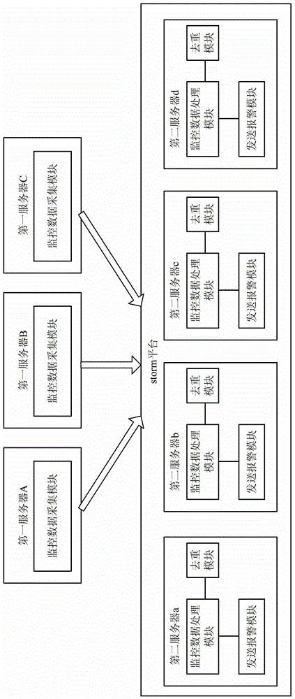 用于服務(wù)器集群運(yùn)算中對服務(wù)器狀況報(bào)警的監(jiān)控系統(tǒng)的制作方法與工藝