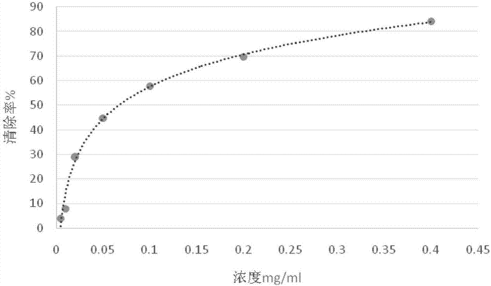 一種海參復(fù)方軟膠囊的制備方法與流程