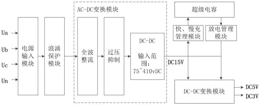 一種市電供電的故障指示器通信終端的制作方法與工藝