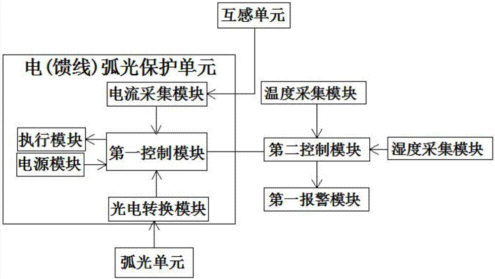 一種用于后臺監(jiān)控的電弧光保護(hù)系統(tǒng)的制作方法與工藝