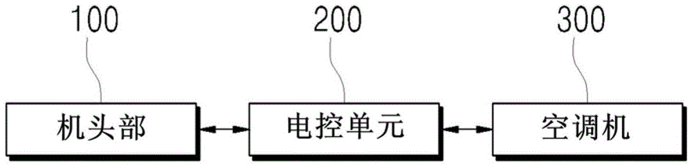 采用觸摸輸入的汽車空調(diào)控制系統(tǒng)及其方法與流程