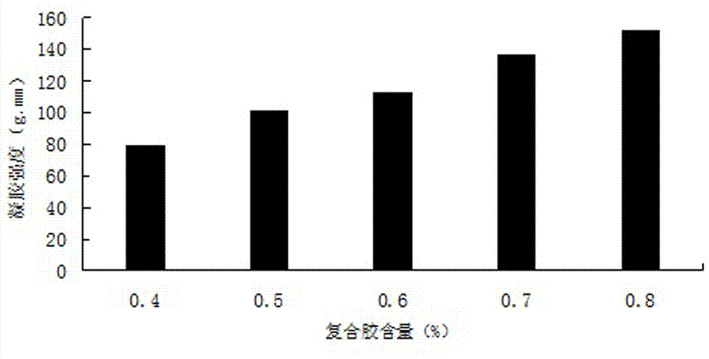 一種營養(yǎng)型大米果凍及其制備方法與流程