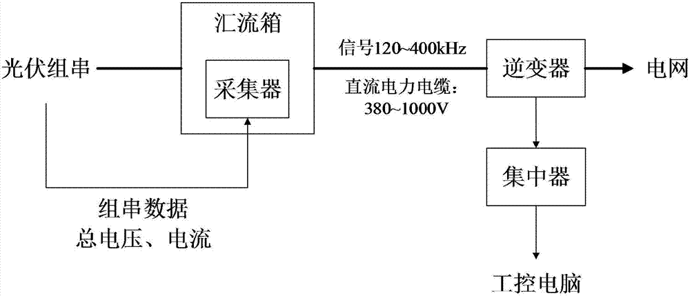 光伏陣列在線監(jiān)測裝置的制作方法