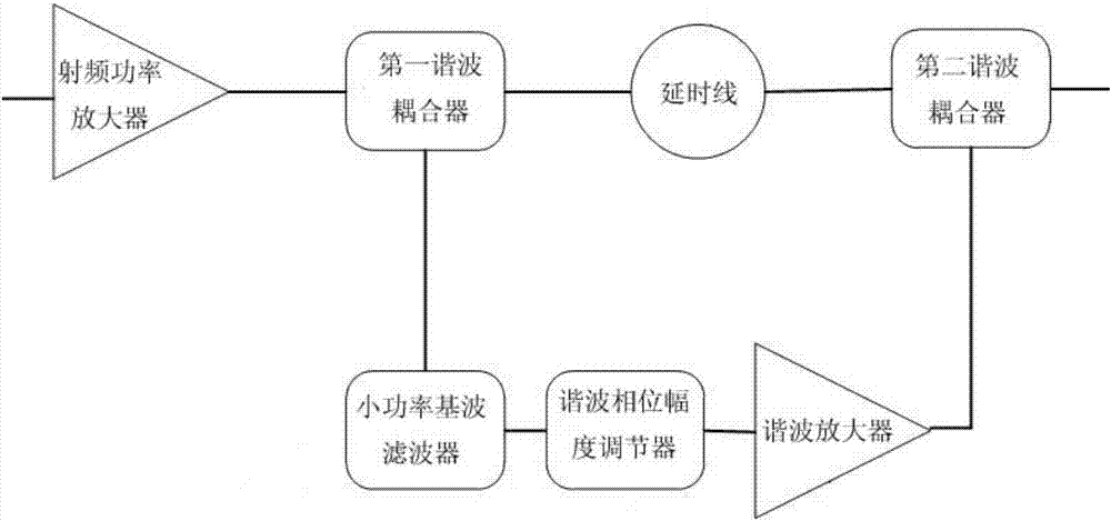 一种抑制射频功率放大器谐波的装置的制作方法