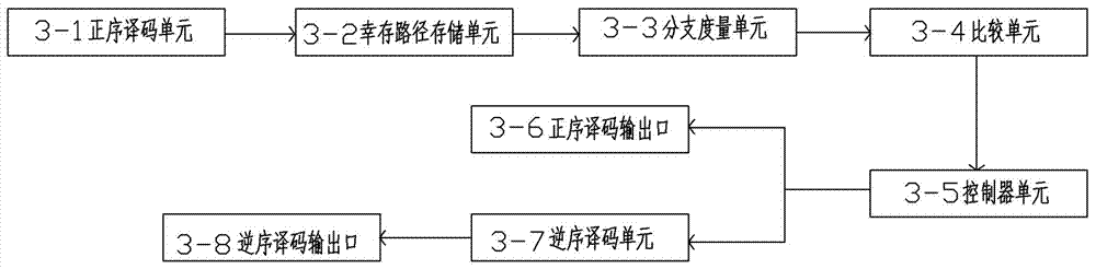 咬尾卷積譯碼系統(tǒng)的制作方法與工藝