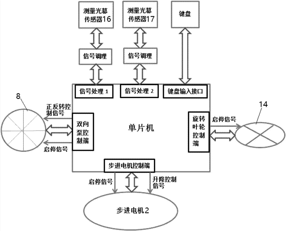 一种基于铜氨法的高精度、自动化氧浓度检测装置的制作方法