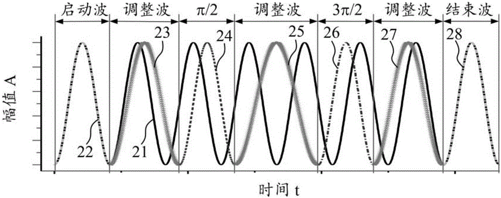 多进制连续相位相移键控信号发生装置的制作方法