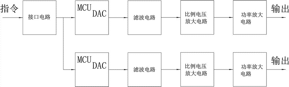 模擬飛機(jī)轉(zhuǎn)速傳感器的試驗(yàn)裝置的制作方法