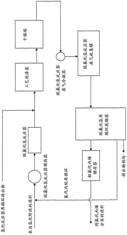 制备2，3，3，3‑四氟丙烯的方法与流程