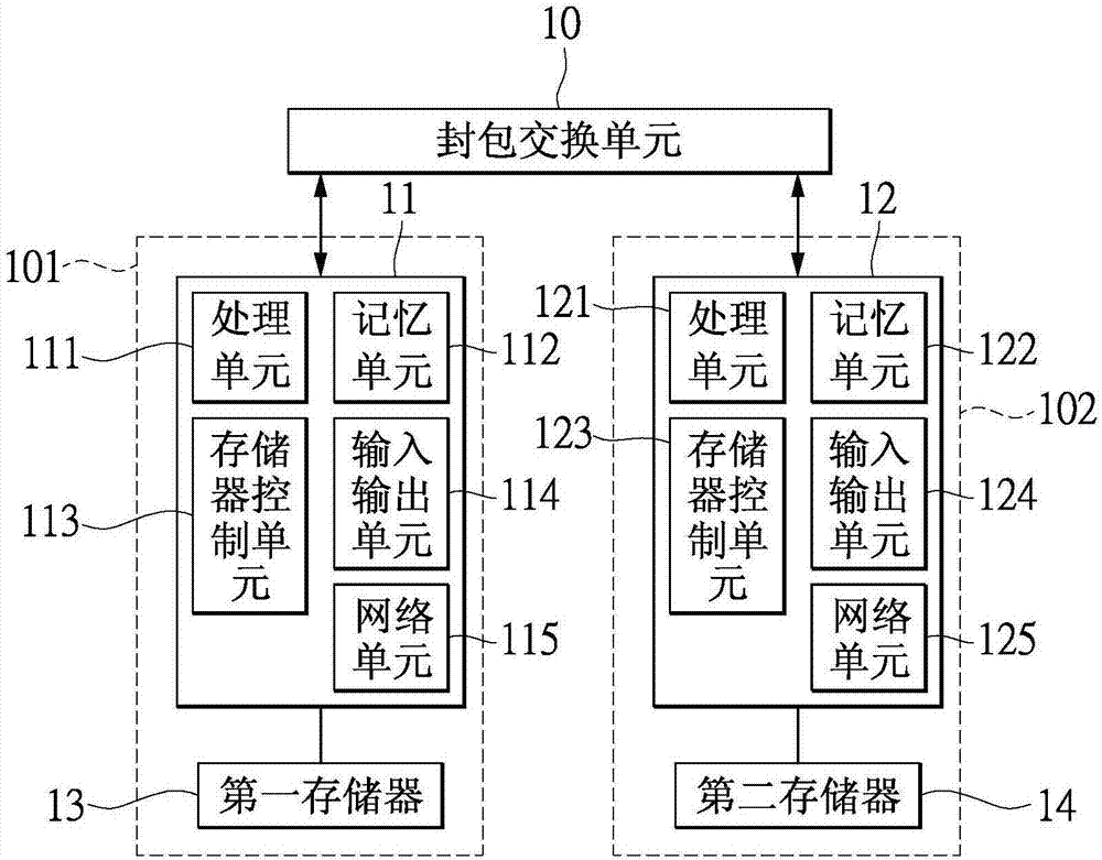 软件定义存储装置与系统的制作方法