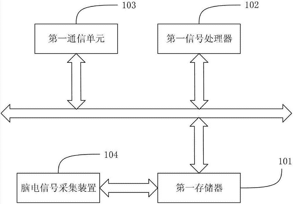 一種基于機(jī)器學(xué)習(xí)的耳聾患者CI術(shù)后康復(fù)預(yù)測(cè)方法及系統(tǒng)與流程