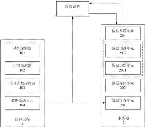 一種智能嬰幼兒監(jiān)控照顧系統(tǒng)及其操作方法與流程