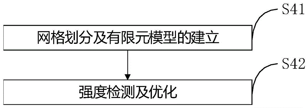 一種3D打印骨科固定器械的制備方法與流程