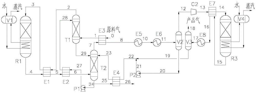 一种绝热降温型甲烷化合成甲烷方法与流程