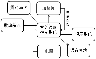 一種消除蚊蟲叮咬反應(yīng)的裝置的制作方法