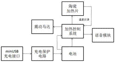 消腫止癢槍的系統(tǒng)裝置的制作方法