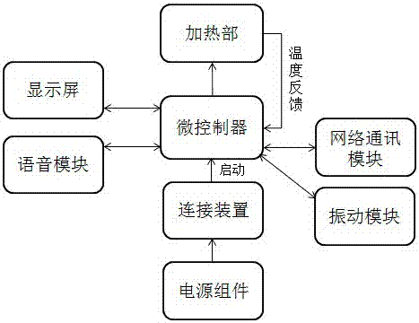 一種消除蚊蟲叮咬反應(yīng)的組合裝置的制作方法