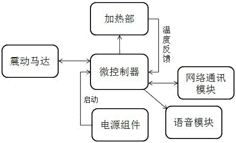 一種消除蚊蟲叮咬反應(yīng)的裝置的制作方法