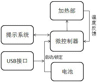 一種消除蚊蟲叮咬反應(yīng)的裝置的制作方法