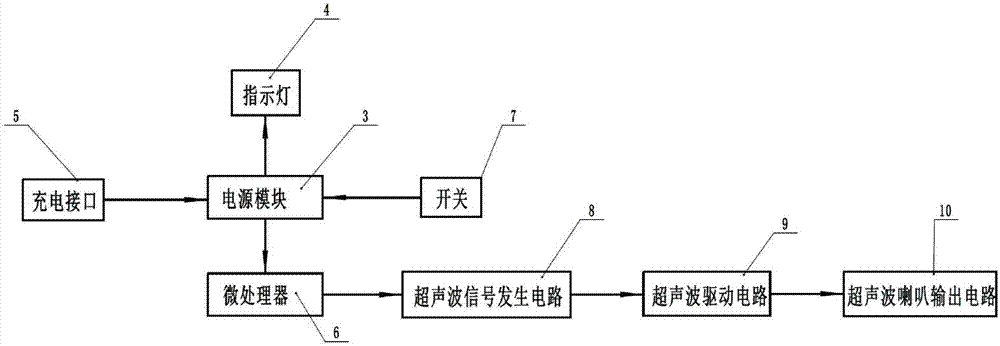 一種防蚊眼罩的制作方法與工藝