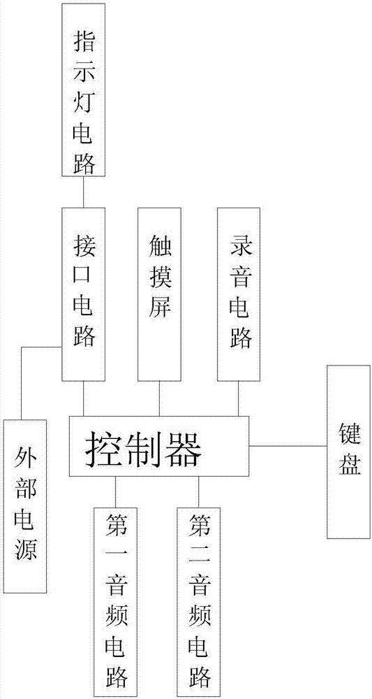 智能一體化調(diào)度臺(tái)的制作方法與工藝