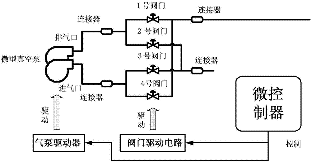 軟體氣驅(qū)的手部康復(fù)裝置的制作方法