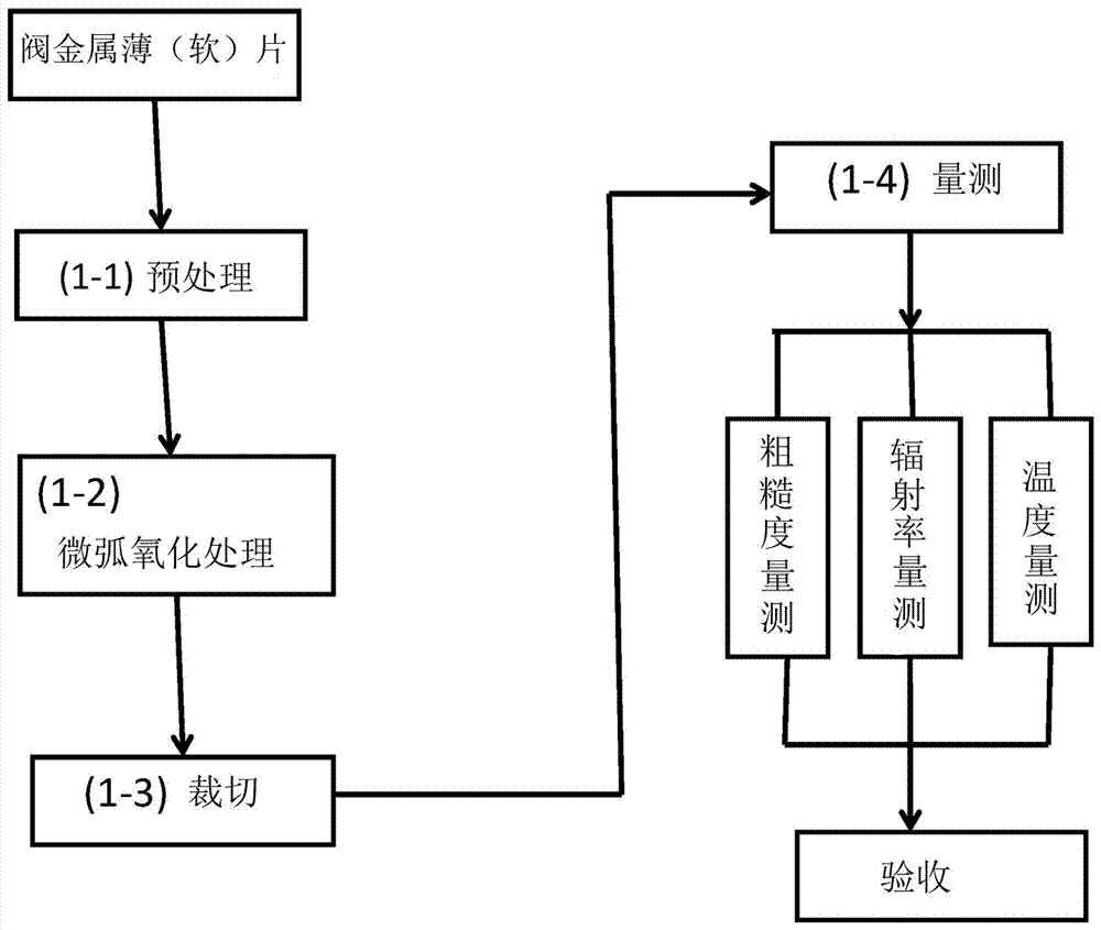 一種人體穴位用的紅外貼片的制作方法與工藝