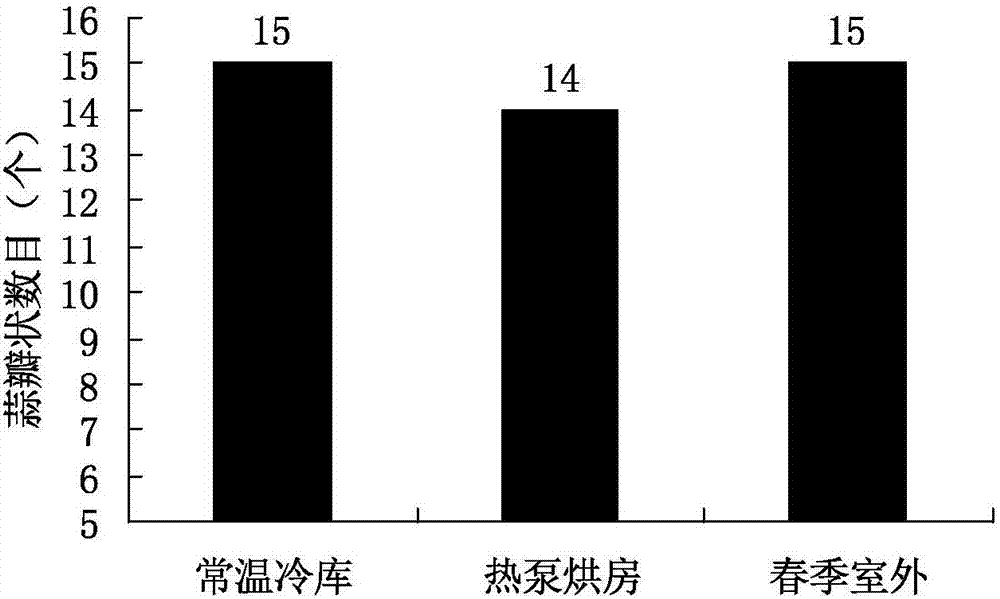 一种妇科用抗菌养护凝胶的制作方法与工艺